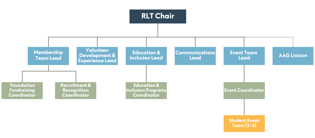 RLT Org Chart.png